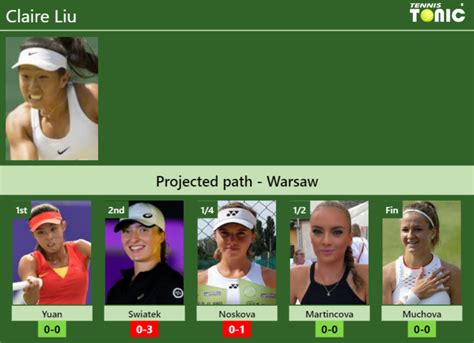 live draw warsaw|Women's Tennis Association .